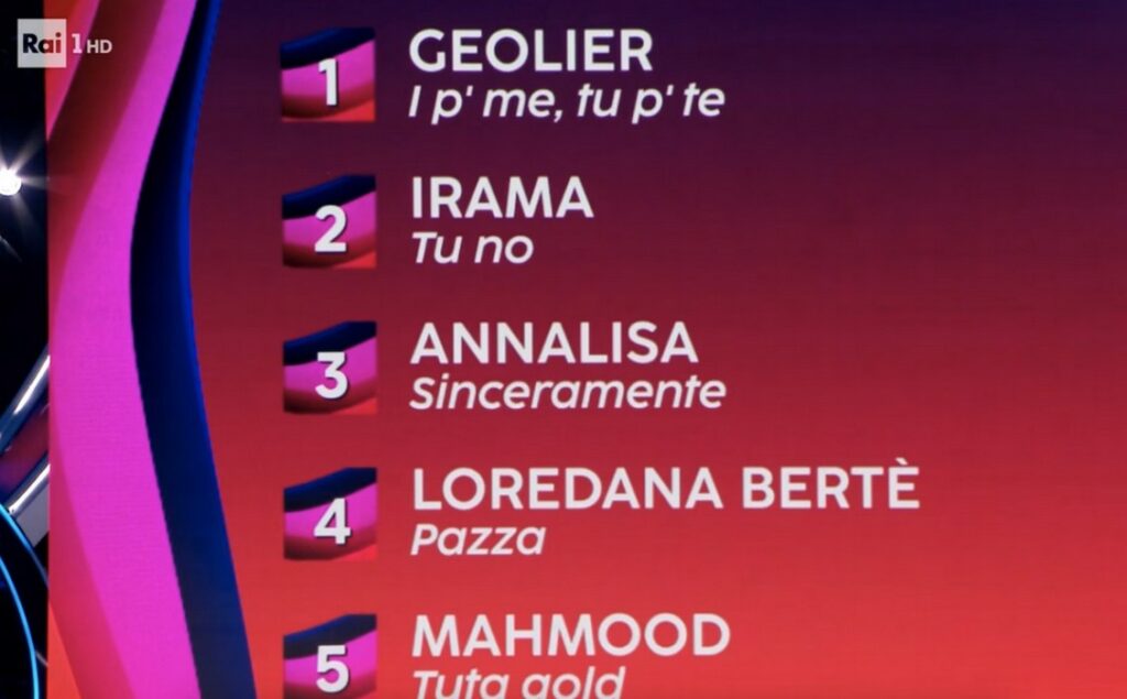 Classifica Sanremo 2024 seconda serata